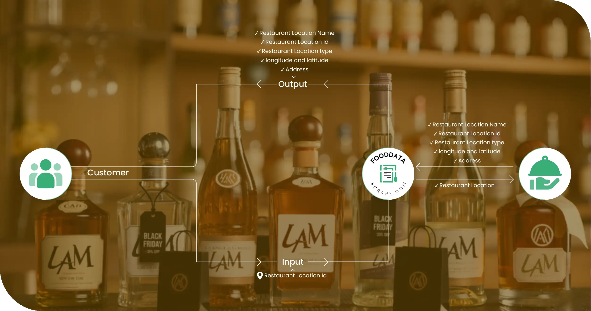 Black Friday Liquor Methodologies